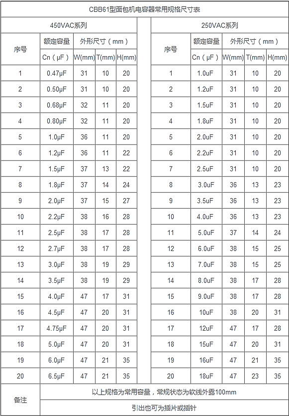 面包机电容器规格尺寸表