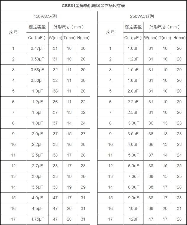 碎纸机电容器规格尺寸表